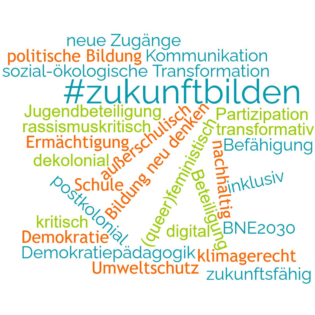 wordcloud zum Themenfeld - Konferenz #zukunftbilden